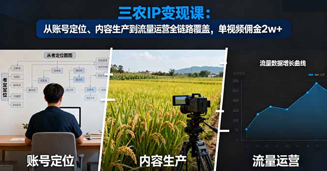 <span style='color:#bd7800'>三农IP变现课：从账号定位、内容生产到流量运营全链路覆盖，单视频佣金</span>