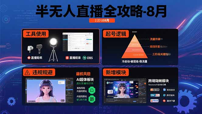 <span style='color:#001aff'>半无人直播全攻略-8月：工具使用+起号逻辑+违规规避,新增AI超体与跨境模块</span>
