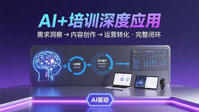 AI技术+培训领域深度应用：需求洞察-内容创作-运营转化 的完整闭环