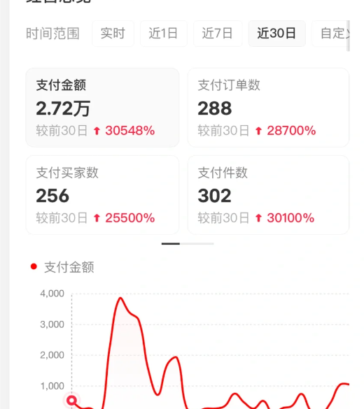 小红书虚拟店矩阵2.0,全自动化AI发笔记（共35节，照抄照做）