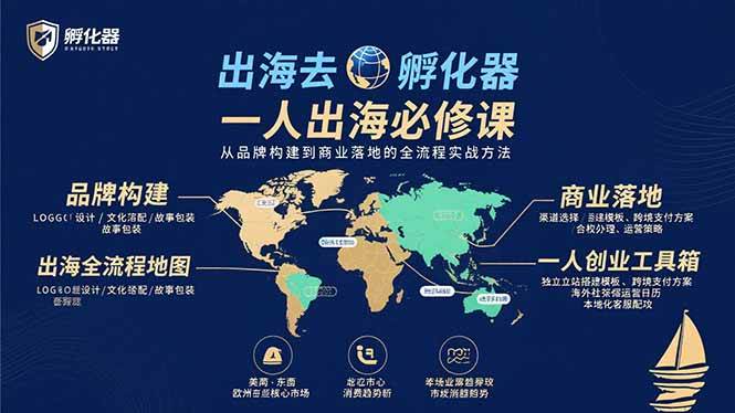 (15857期)出海去 孵化器 一人出海必修课:从品牌构建到商业落地的全流程实战方法 (15857期)出海去 孵化器 一人出海必修课:从品牌构建到商业落地的全流程实战方法