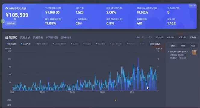 （14211期）日赚6000+！抖音小时达Ai无人直播躺赚新风口，0门槛吃官方亿级流量！（2）