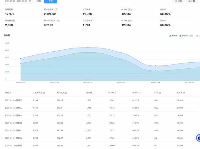 （14168期）2025全新广告联盟玩法 单机500+课程实操分享 小白可无脑操作（2）