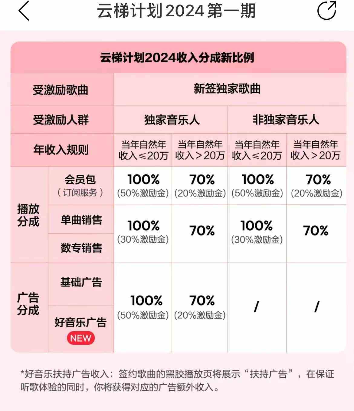 （10063期）最新网易云梯计划网页版，单机月收益5000+！可放大操作（3）