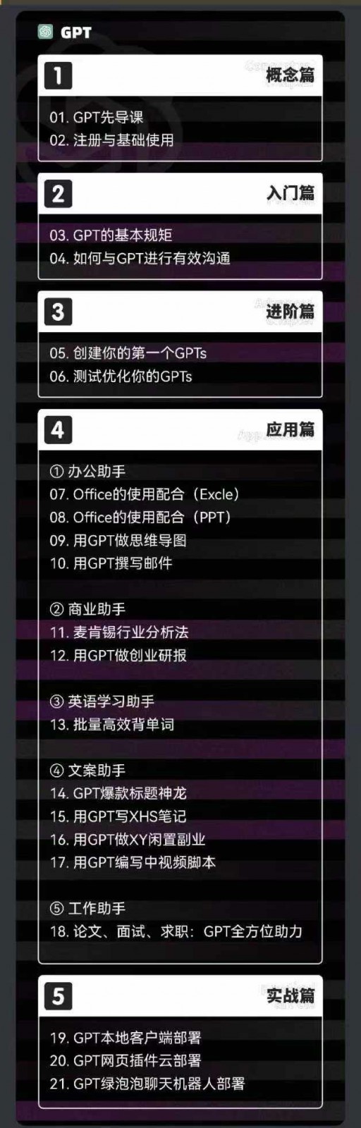 AIGC人工智能零基础到进阶，GPT+MJ+SD商业技术落地（78节）（2）