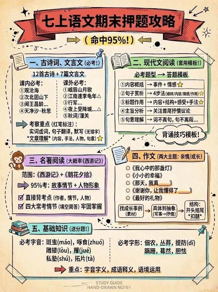 Nano香蕉AI作图教程、手把手制作教学素材、打造真实可用学科教辅（6）