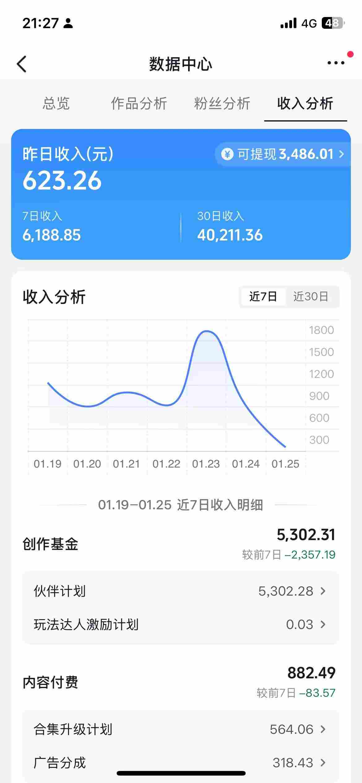 抖音AI绘画教学、轻松加入伙伴计划、作品简单制作日入六百（2）