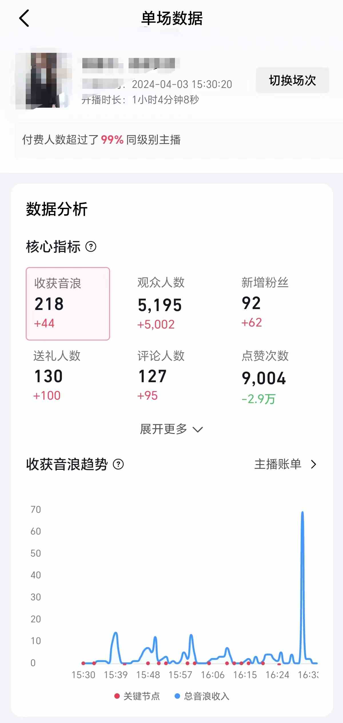 2024抖音直播100%起号方法 0粉丝0作品当天破千人在线 多种变现方式 - 猎人社区-猎人社区