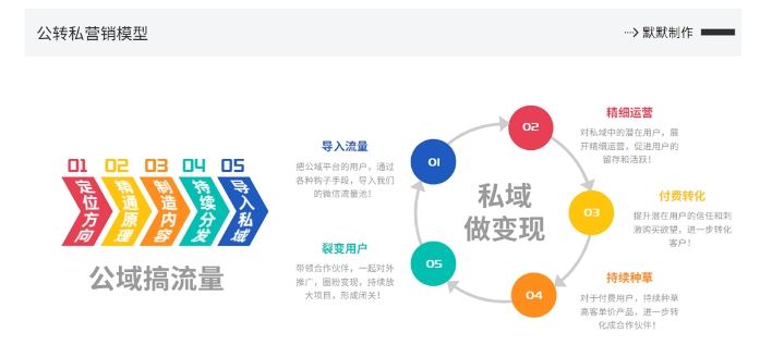 网创掘金实战营，从零搭建一个年入百万的变现项目（持续更新） - 猎人社区-猎人社区