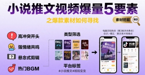 小说推文视频爆量5要素之爆款素材如何寻找 - 猎人社区-猎人社区