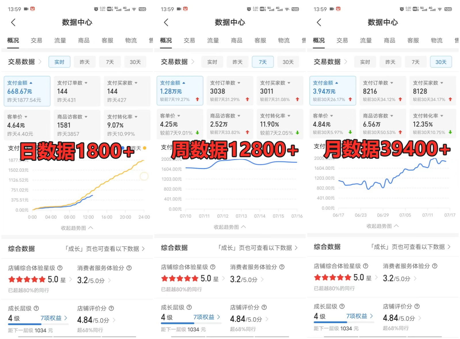 拼多多虚拟店掘金 单店日入500+ 可放大 副业首选项目 简单易上手 - 猎人社区-猎人社区