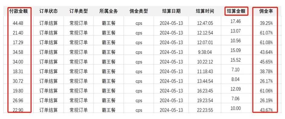 外卖霸王餐 CPS超高佣金，自用省钱，分享赚钱，2024蓝海创业新风向 - 猎人社区-猎人社区