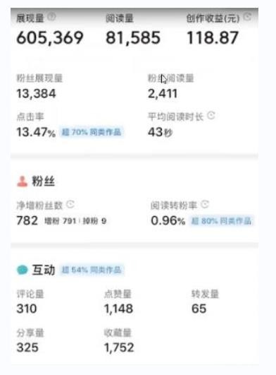 书冷门项目，操作简单，单号一天100+，有人一个月变现1w+！（软件+教程+玩法） - 猎人社区-猎人社区