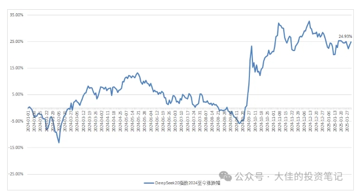 付费文章：吊打97%的权益基金，实操详解：如何利用deepseek来选出一个年化15.55%的大牛股组合? - 猎人社区-猎人社区