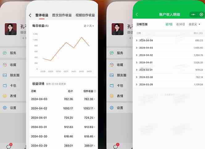 2024年4月最强AI写作，每天1小时，日入1000-3000，教程有实操视频， - 猎人社区-猎人社区