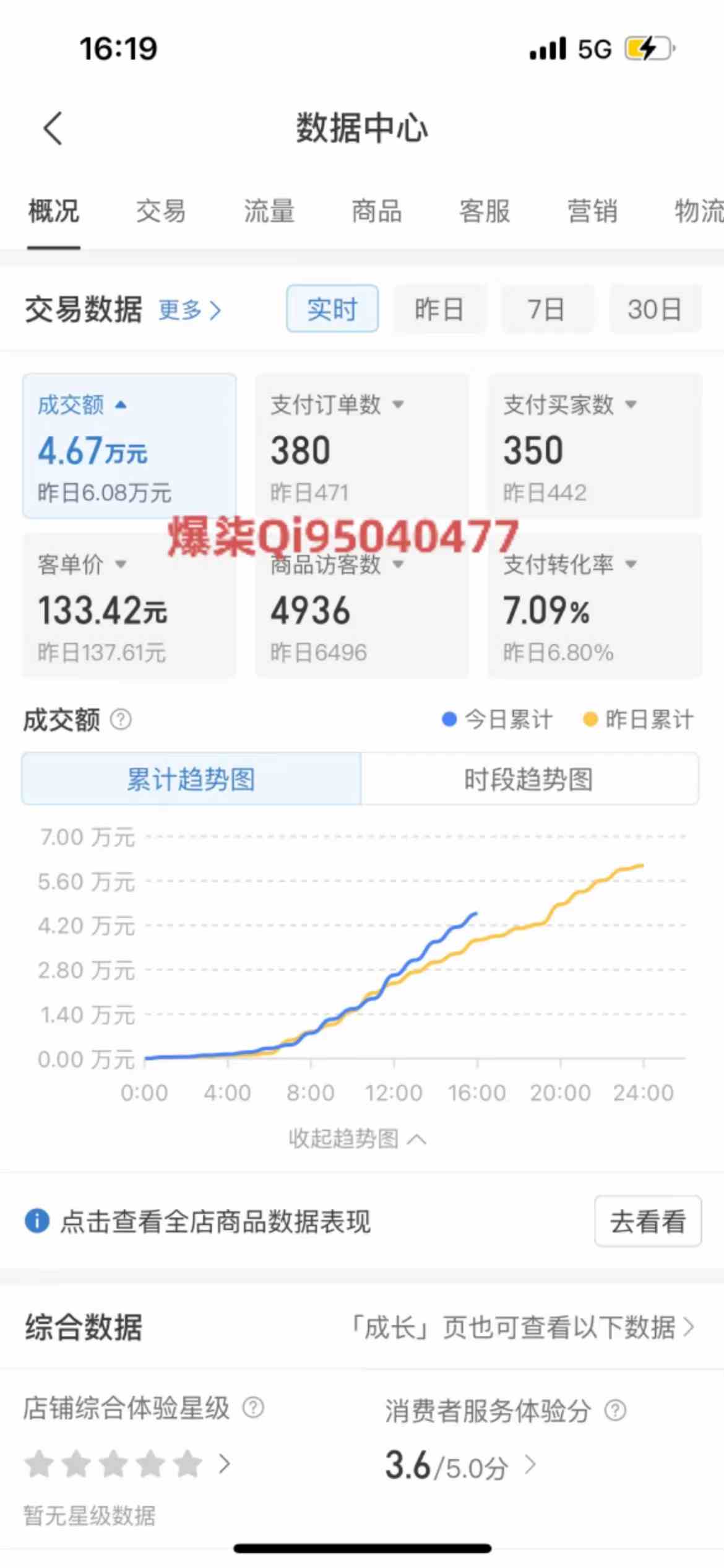 拼多多虚拟店铺运营：小白也能日收入1000+ - 猎人社区-猎人社区