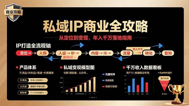私域IP商业全攻略，从定位到变现，年入千万落地指南 - 猎人社区-猎人社区