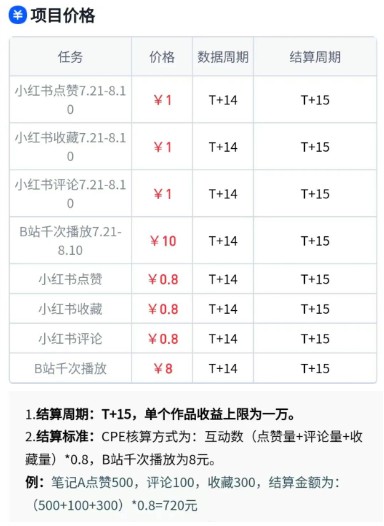 无脑搬运，千次播放10元，点赞评论收藏各1元一个，单条作品收益上限10000+！ - 猎人社区-猎人社区