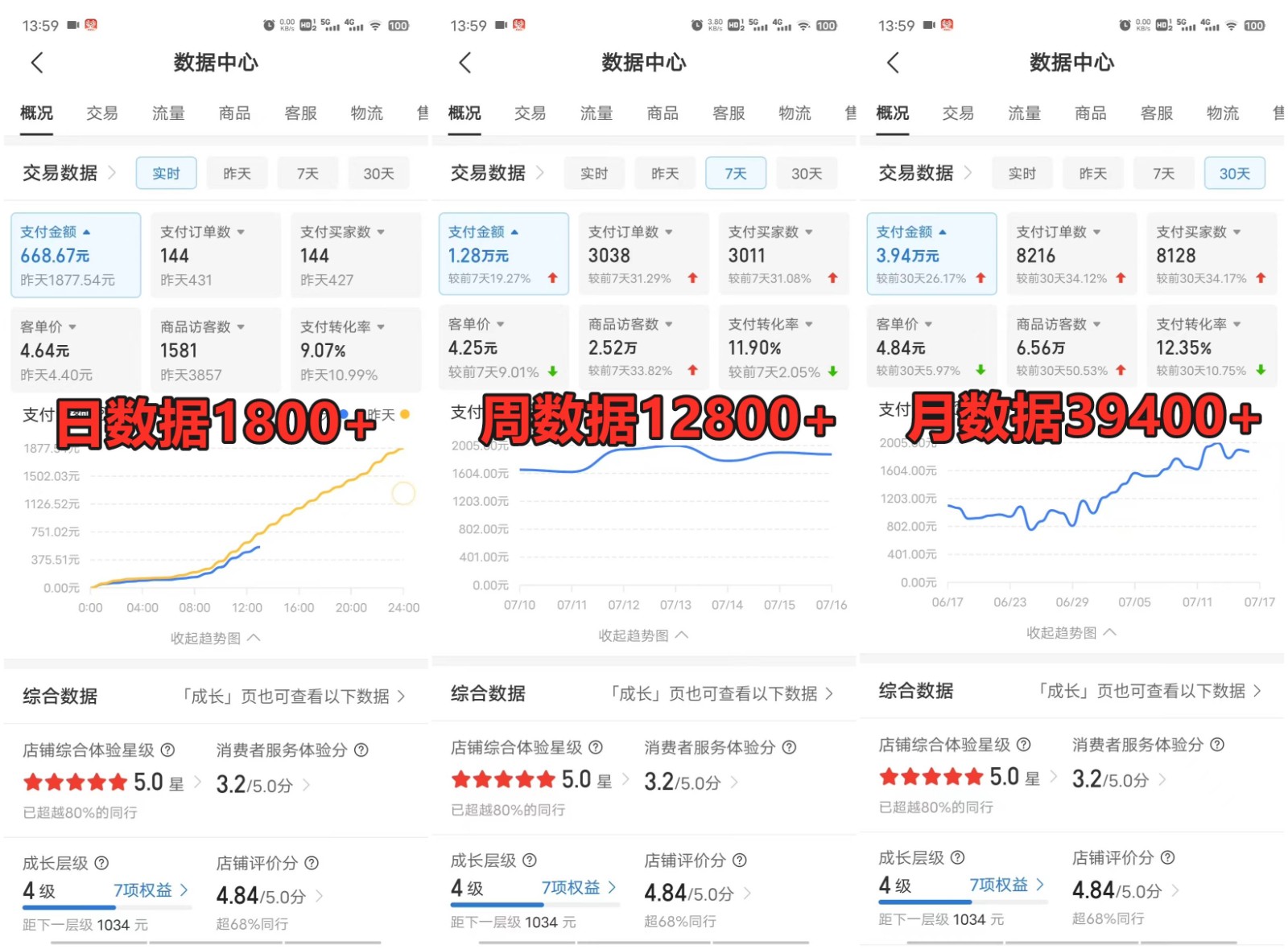 拼多多虚拟店铺项目，电脑挂机自动发货，单店日利润300+ - 猎人社区-猎人社区