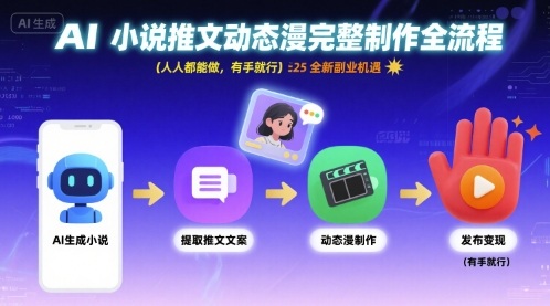 AI小说推文动态漫完整制作全流程，人人都能做，有手就行，全新副业机遇 - 猎人社区-猎人社区