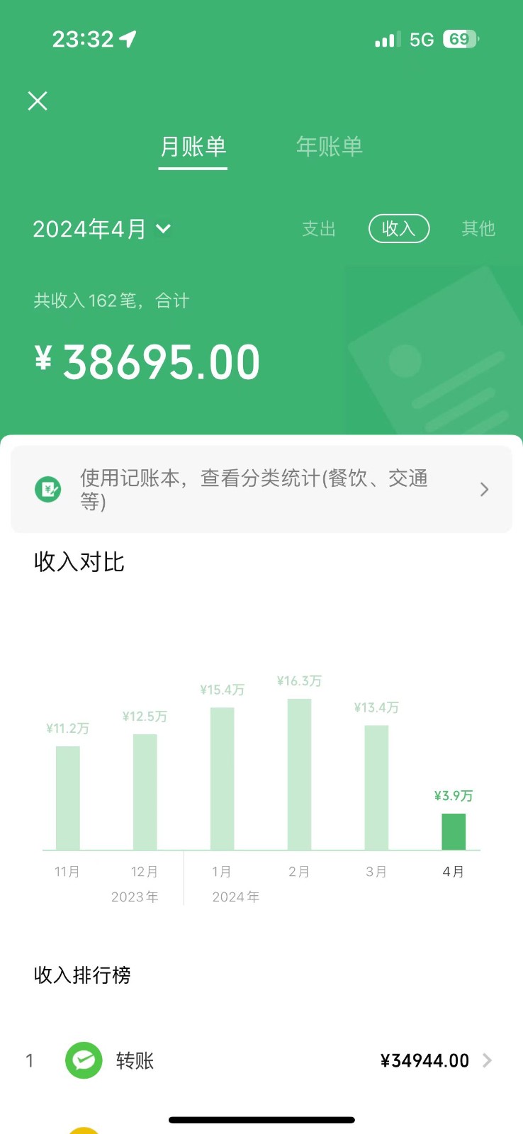 2024年全网暴力引流，傻瓜式纯手机操作，利润空间巨大，日入3000+小白必学！-猎人社区