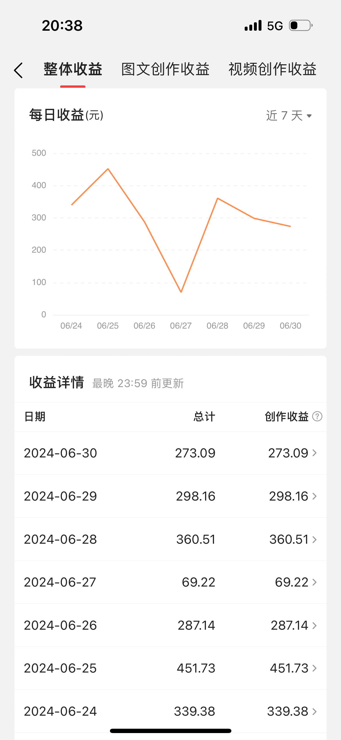 最新视频搬运撸收益，软件无脑批量操作，新手小白轻松上手 - 猎人社区-猎人社区