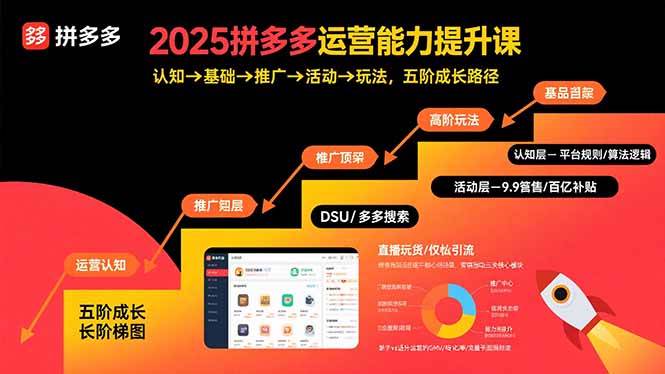 2025拼多多运营能力提升课：认知→基础→推广→活动→玩法，五阶成长路径 - 猎人社区-猎人社区