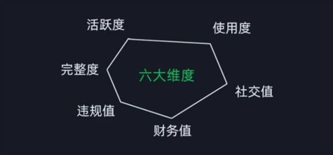 微信安全运营实操攻略，新版升级，更加有效 - 猎人社区-猎人社区