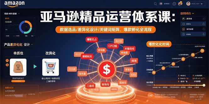 亚马逊精品运营体系课：数据选品/差异化设计/关键词矩阵，爆款孵化全流程 - 猎人社区-猎人社区