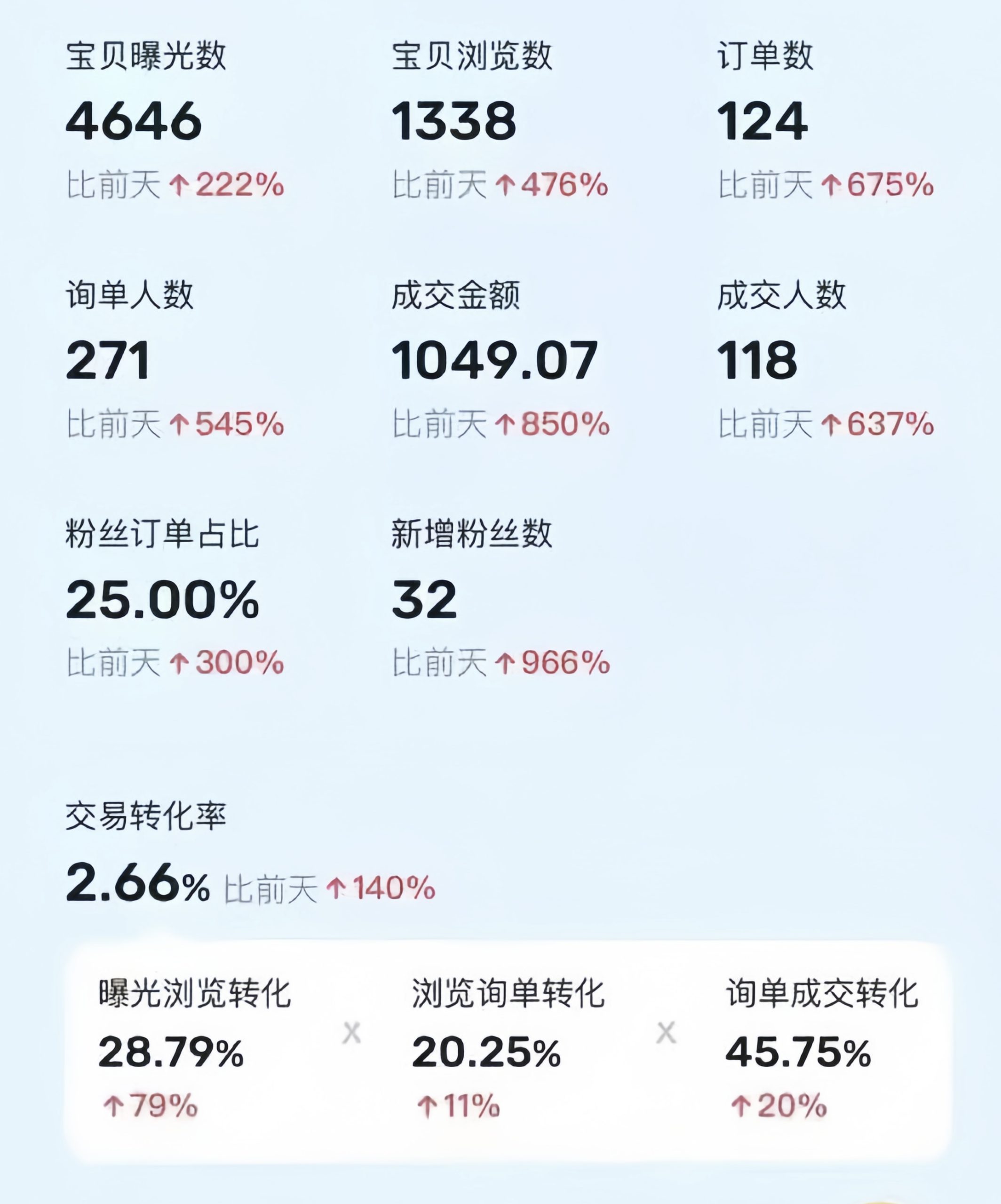 利用咸鱼卖烟卡，蓝海市场需求量大，一单9.9单日收益1000+，可批量操作 - 猎人社区-猎人社区