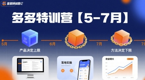 多多特训营【5-7月】产品决定上限，方法决定下限，各种玩法技巧落地实操 - 猎人社区-猎人社区