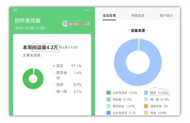 2024小绿书项目独家搬砖玩法，赚取流量主收益-猎人社区