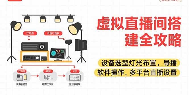 虚拟直播间搭建全攻略，设备选型灯光布置，导播软件操作，多平台直播设置 - 猎人社区-猎人社区