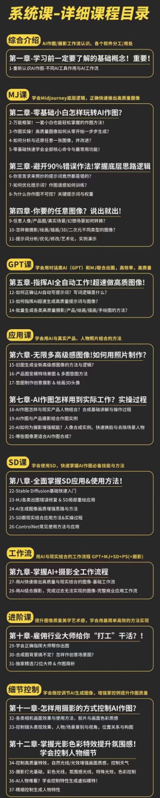 AI作图全能实战班：0基础开始，ai创意/ai摄影/ai置景/ai后期 (55节+资料)-猎人社区