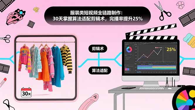 服装类短视频全链路制作：30天掌握算法适配剪辑术，完播率提升25%-猎人社区