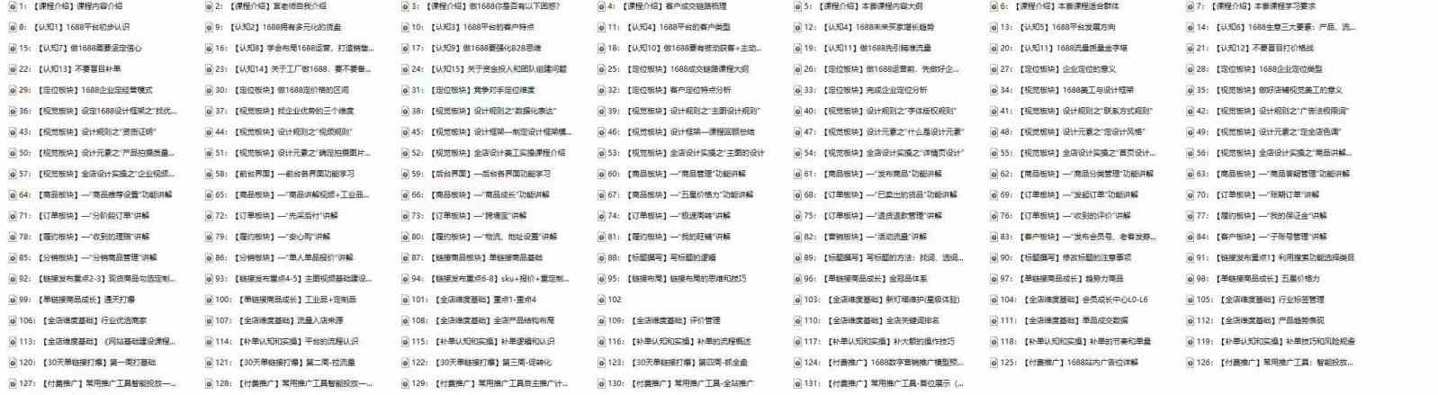 1688最新实战运营，0基础学会1688实战运营，电商年入百万不是梦（131节）-猎人社区