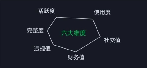 2024版微信安全运营实操攻略，新版升级，更加有效！ - 猎人社区-猎人社区