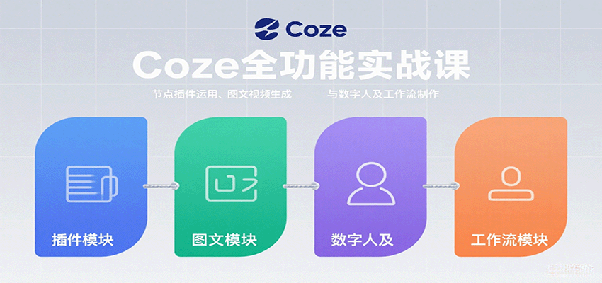 Coze全功能实战课：节点插件运用、图文视频生成与数字人及工作流制作-猎人社区