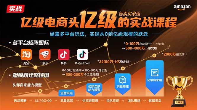 亿级电商头部卖家的实战课程：涵盖多平台玩法，实现从0到亿级规模的跃迁 - 猎人社区-猎人社区