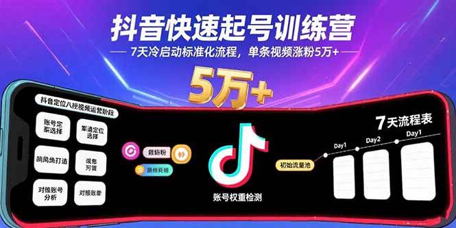 抖音快速起号训练营，7天冷启动标准化流程，单条视频涨粉5万+ - 猎人社区-猎人社区