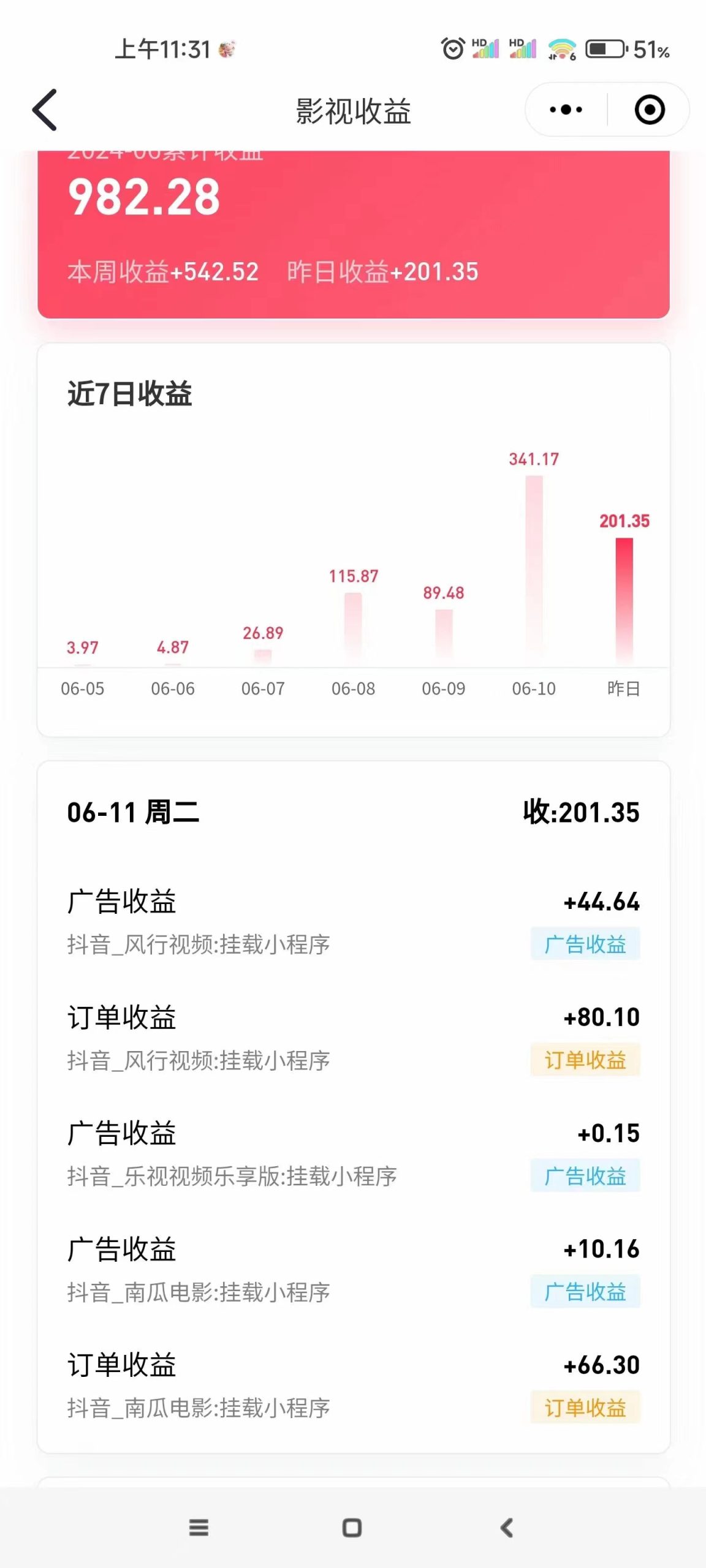 最新抖音视频搬运自动变现，日入500＋！每天两小时，有手就行 - 猎人社区-猎人社区