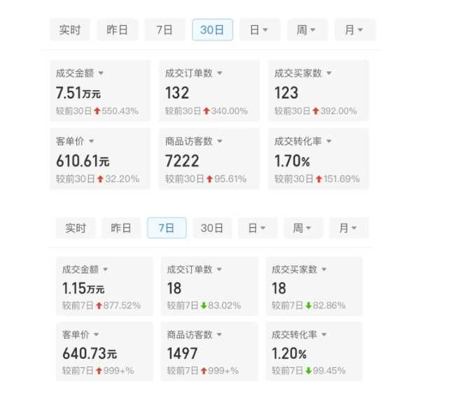 某付费文章：从0开始做拼多多18天收入86600元，客单价600块稳定日销过万，我都做对了什么? - 猎人社区-猎人社区