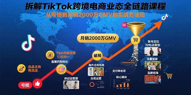 拆解TikTok跨境电商业态全链路课程：从亏损到月销2000万GMV的实战方法论 - 猎人社区-猎人社区