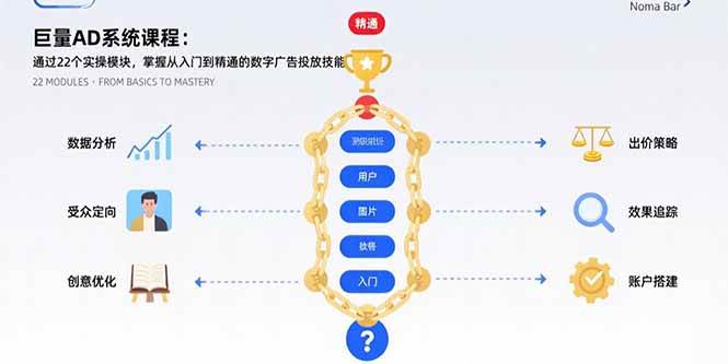 巨量AD系统课程：通过22个实操模块，掌握从入门到精通的数字广告投放技能 - 猎人社区-猎人社区
