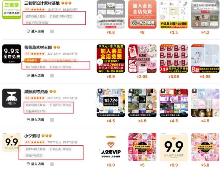 0成本虚拟项目实战手把手教你落地，单店月入5k - 猎人社区-猎人社区