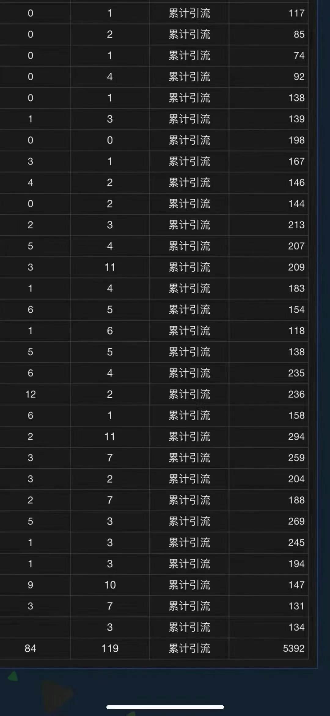 全域多平台引流私域打法，小红书，视频号，抖音全自动获客，截流自… - 猎人社区-猎人社区