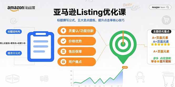 亚马逊Listing优化课，标题撰写公式，五大卖点提炼，提升点击率核心技巧 - 猎人社区-猎人社区