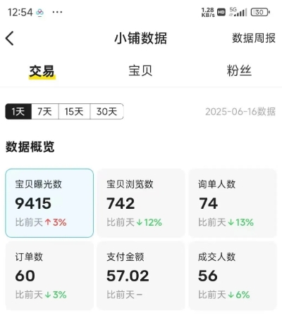 闲鱼半自动项目第二期，可能是迄今为止最稳的项目，兼职月收益9k - 猎人社区-猎人社区