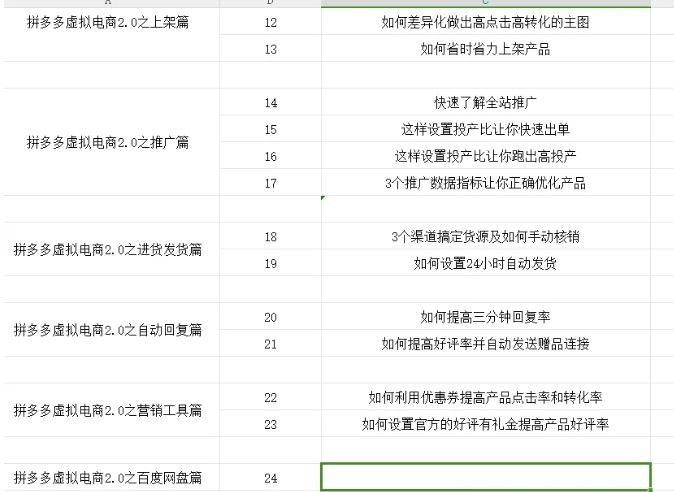 拼多多虚拟电商2.0项目，市面上最好，最全，最让人容易上手实操的拼多多虚拟电商课程-猎人社区