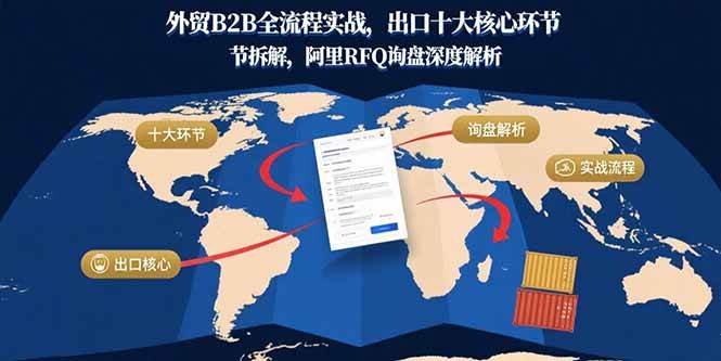 外贸B2B全流程实战，出口十大核心环节拆解，阿里RFQ询盘深度解析 - 猎人社区-猎人社区